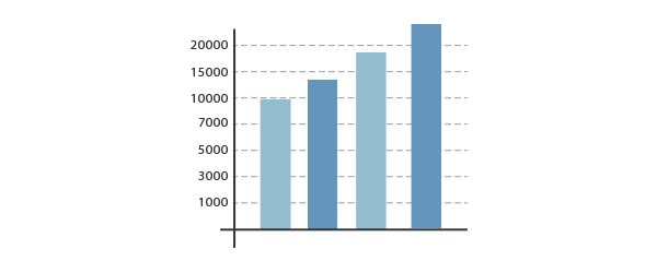 Turquoise Finances - Optimisation